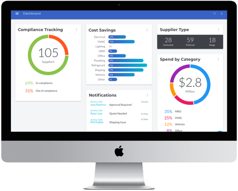 Gain-Visibility-Purchasing-Raiven