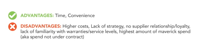 QMerit MRO Procurement_Levels_R2_Tactical (1)