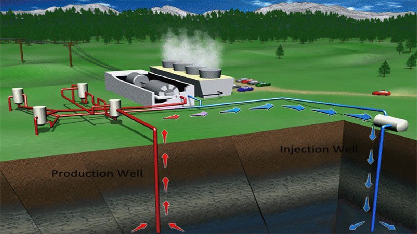 geothermal